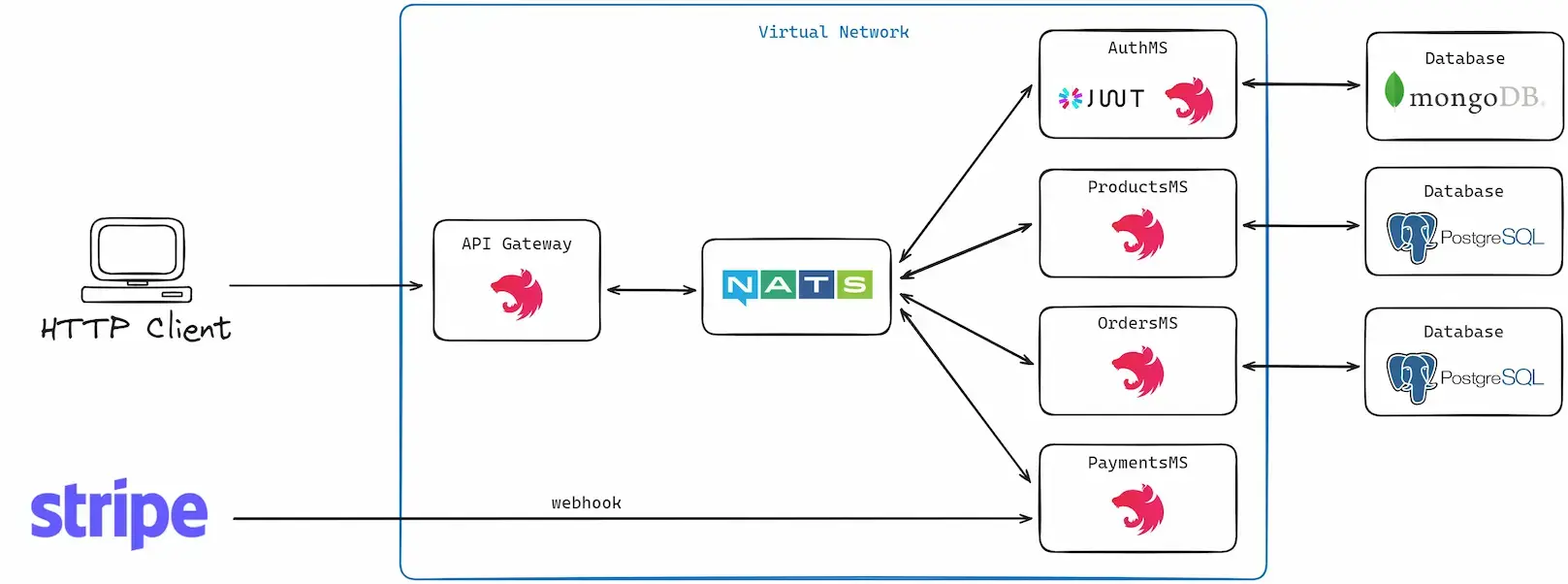 Home screen of Products Microservices